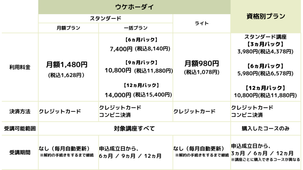 利用料金一覧表